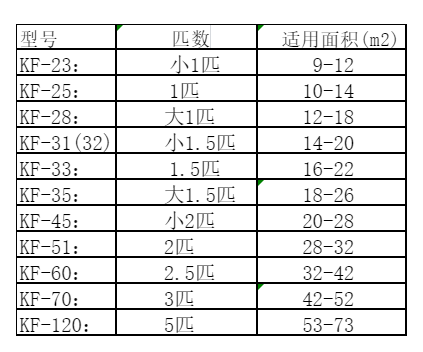 武川空调维修